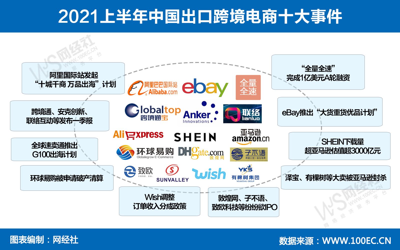 国内排名前五的电子商务公司（电子商务平台排行榜）-yanbaohui